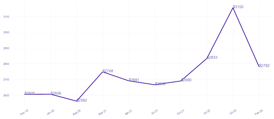 chart_img