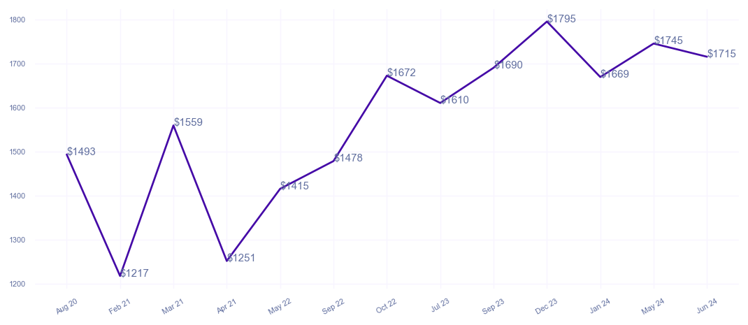 chart_img