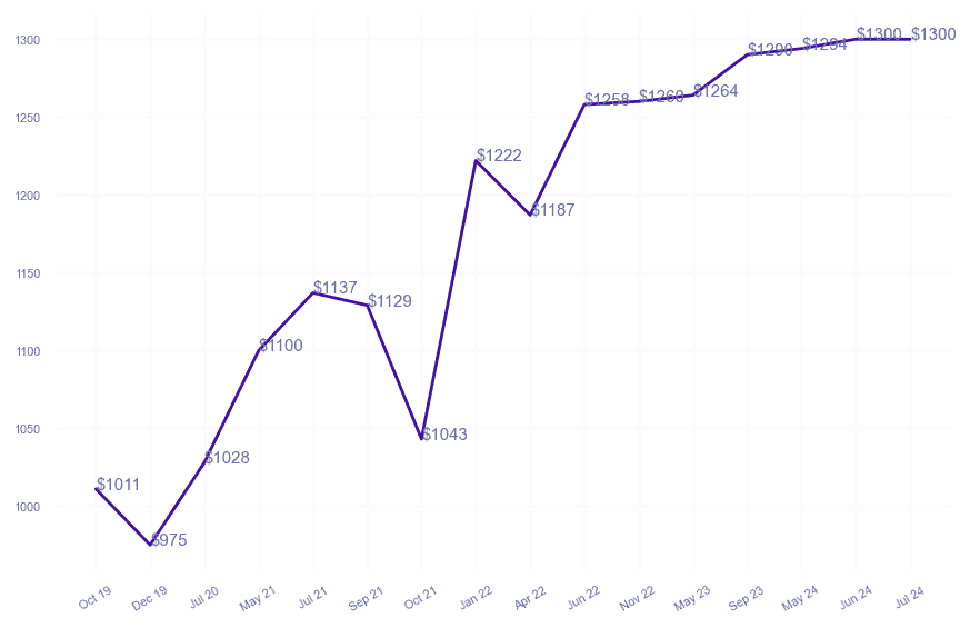 chart_img