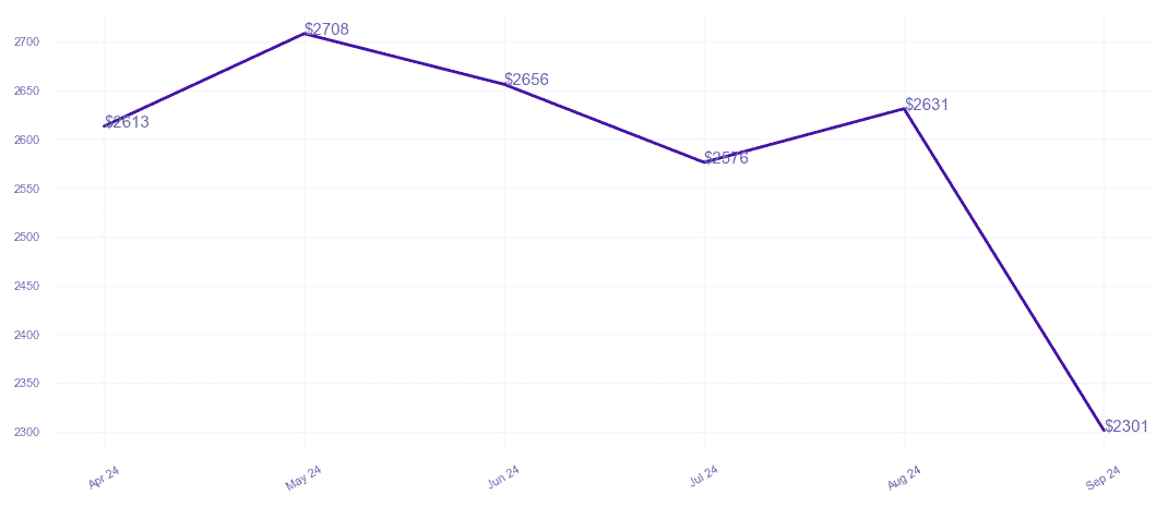 chart_img