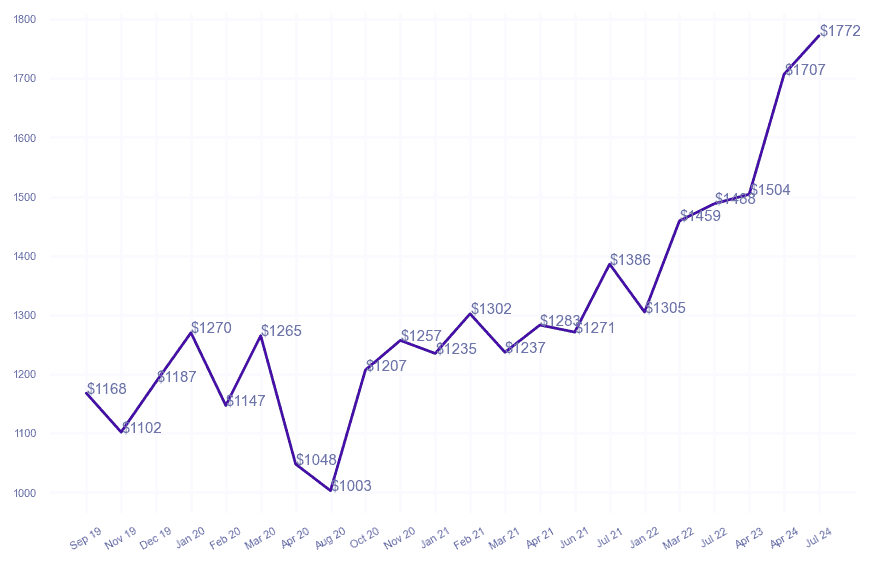 chart_img