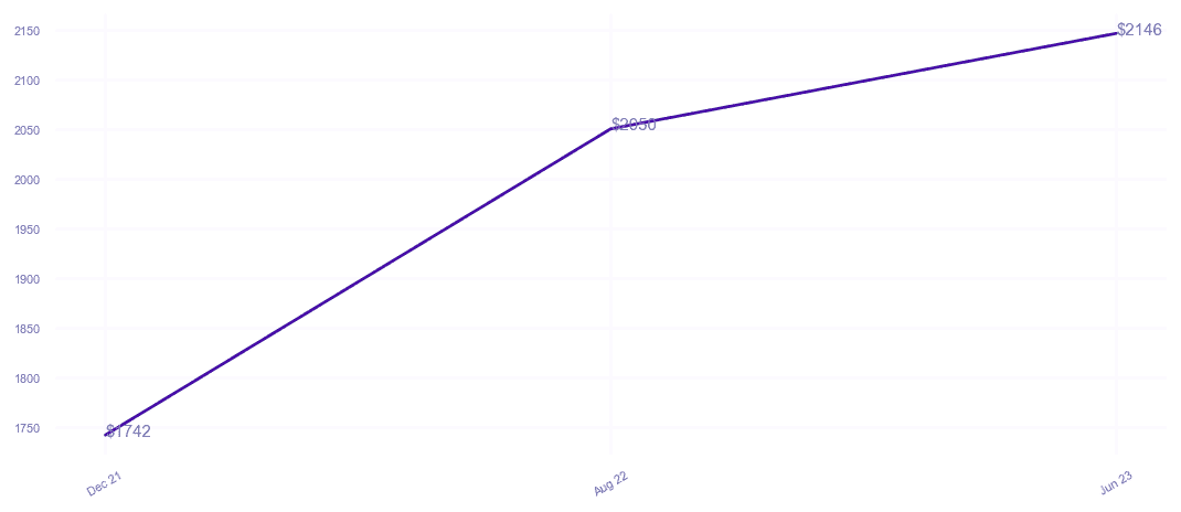 chart_img