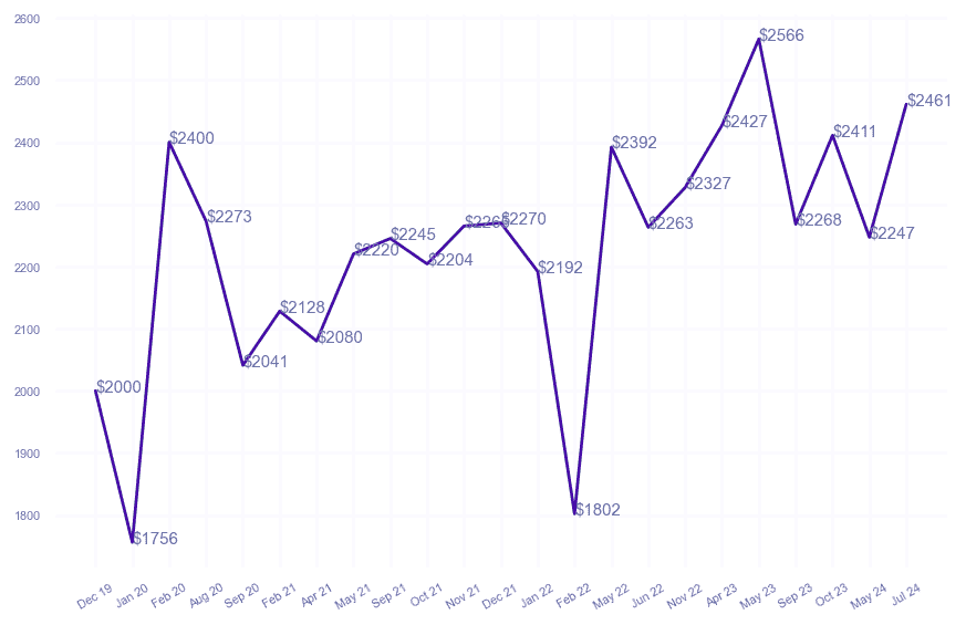 chart_img