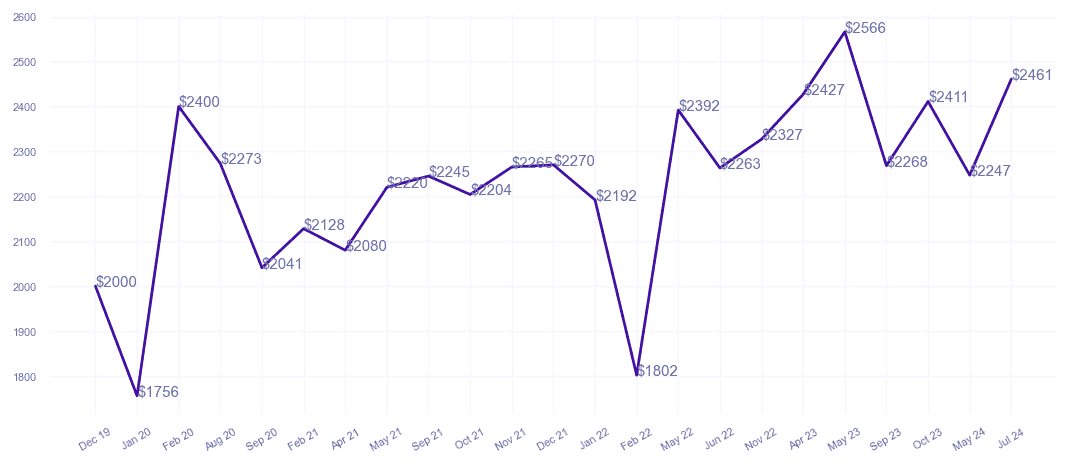 chart_img