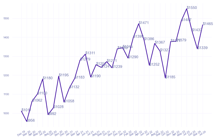 chart_img