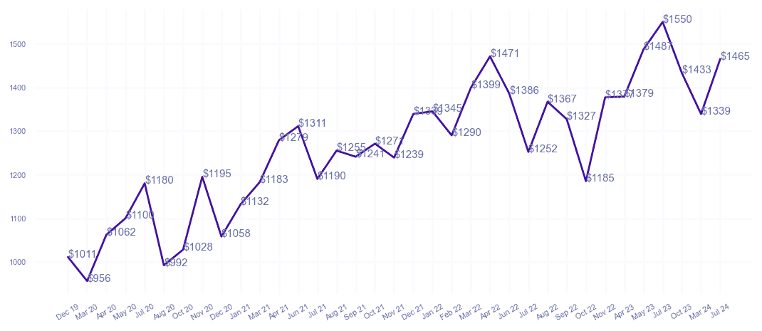 chart_img