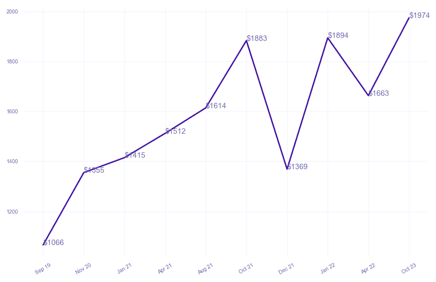 chart_img