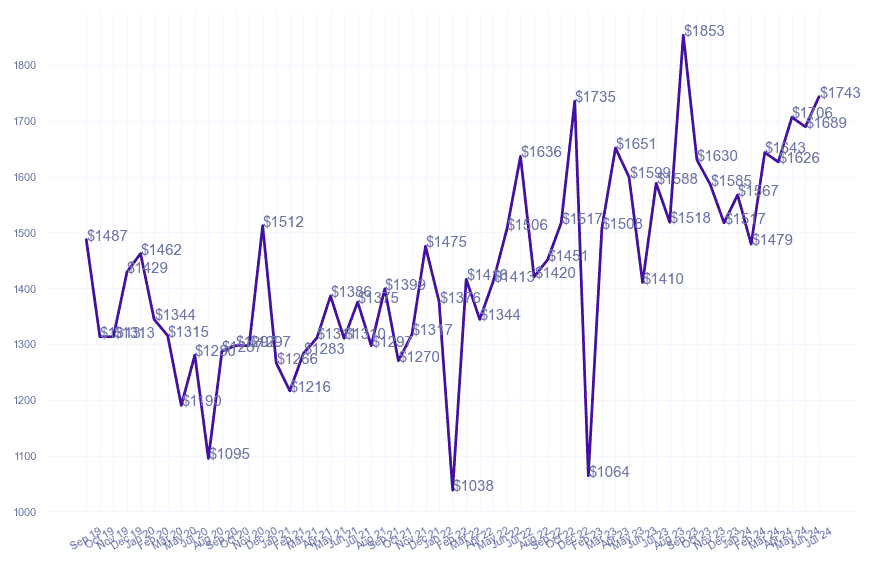 chart_img