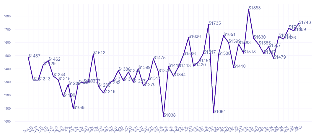 chart_img