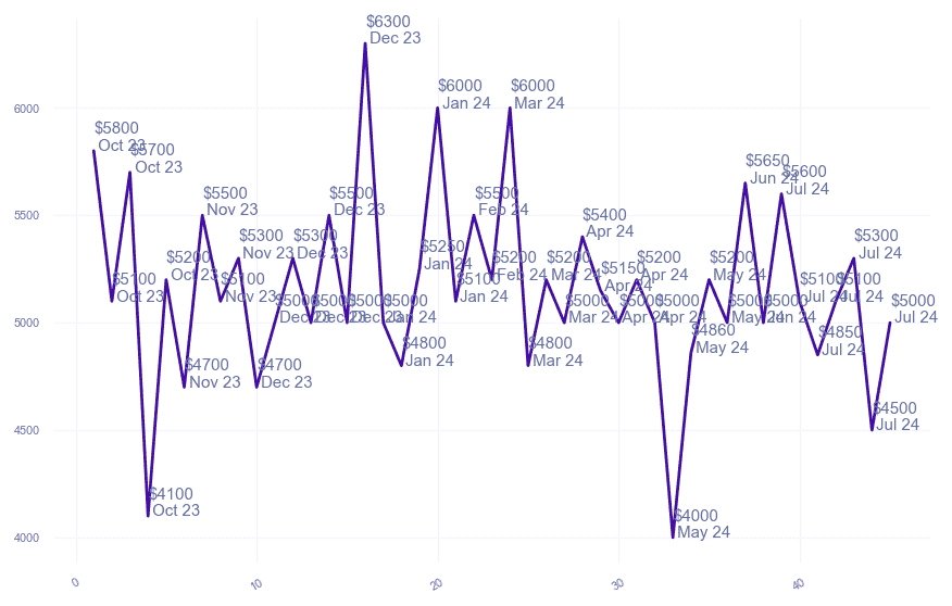 chart_img