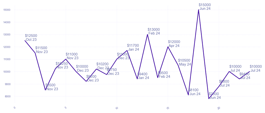 chart_img