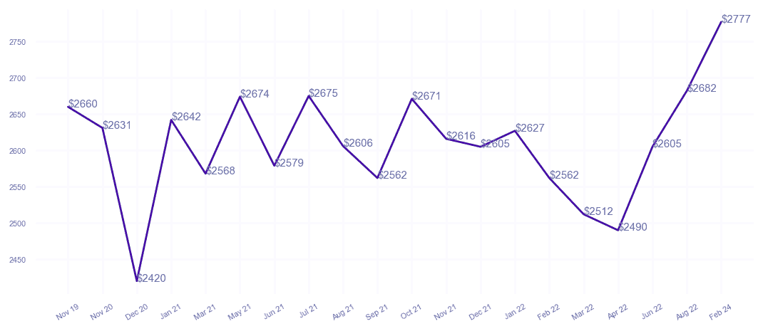 chart_img