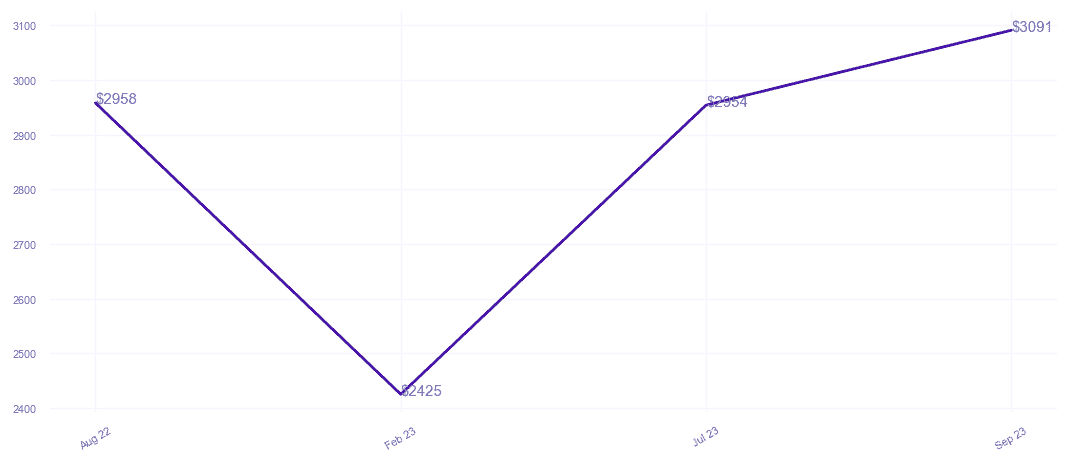 chart_img