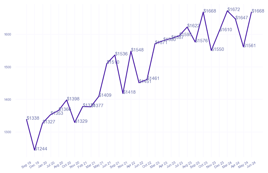 chart_img