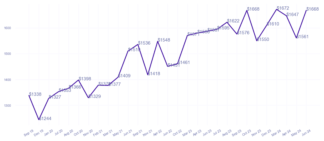 chart_img