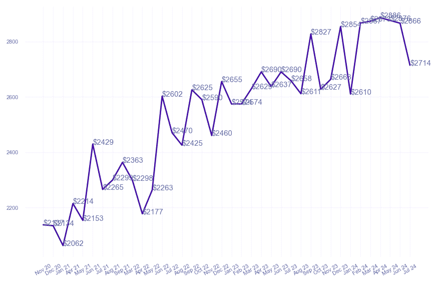 chart_img