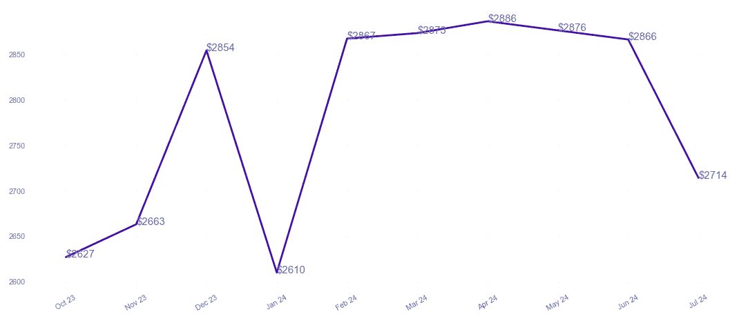 chart_img