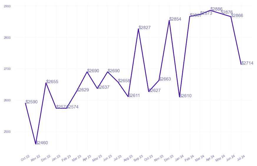 chart_img