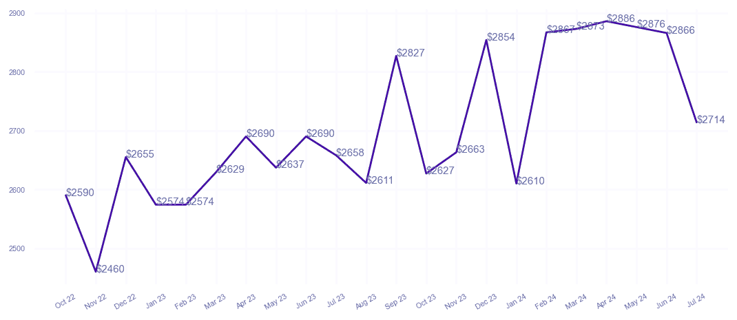 chart_img