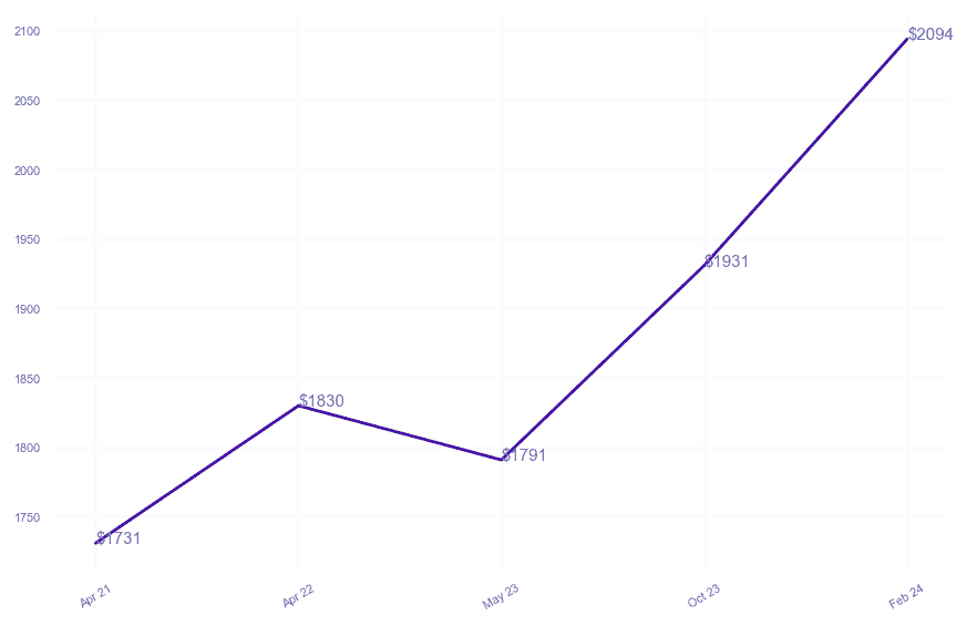 chart_img