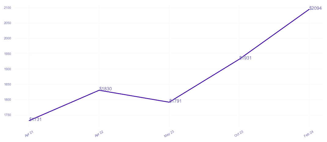 chart_img