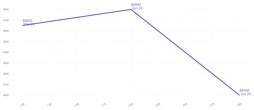 chart_img