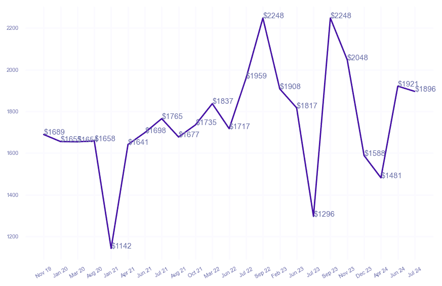 chart_img