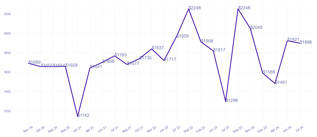 chart_img