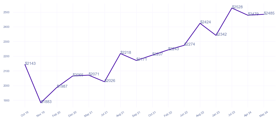 chart_img