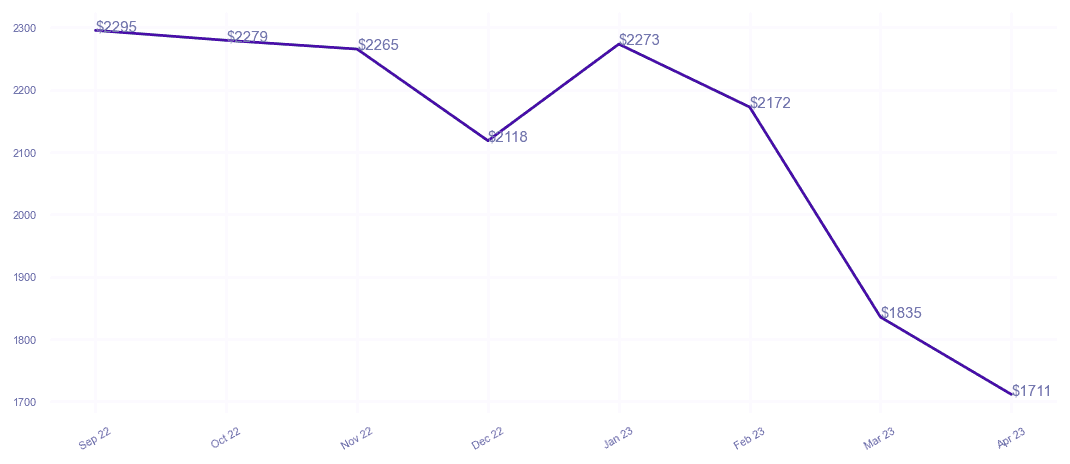 chart_img