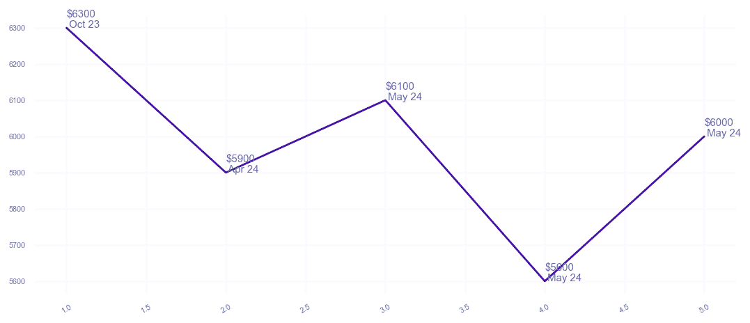 chart_img