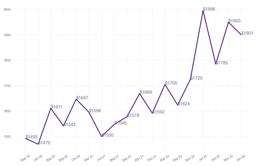 chart_img