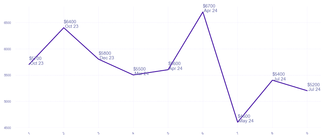 chart_img