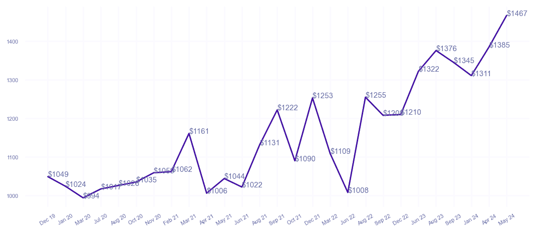 chart_img