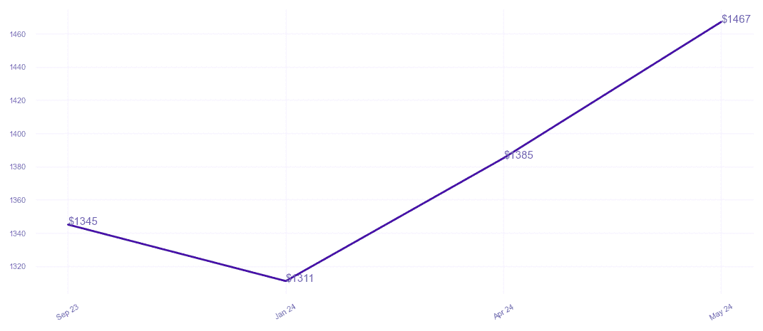 chart_img