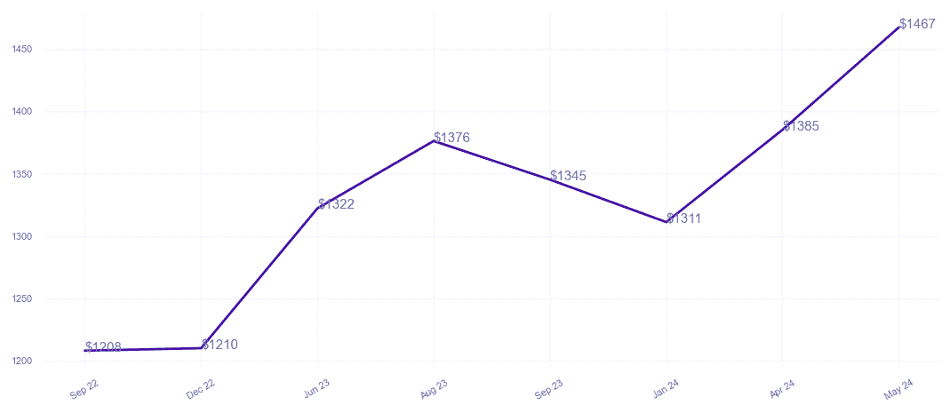 chart_img