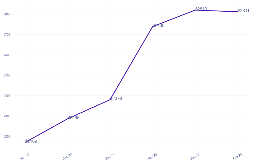 chart_img