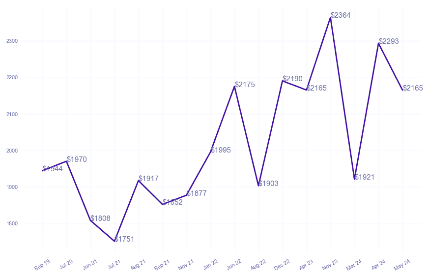 chart_img