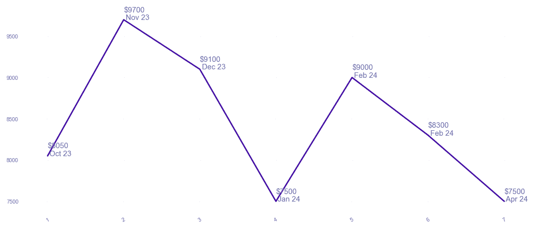 chart_img