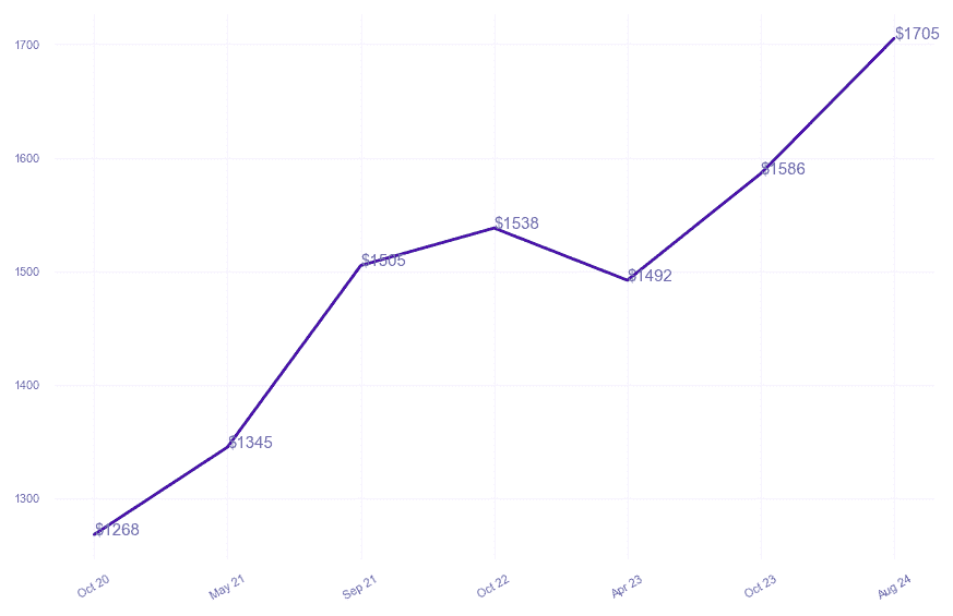 chart_img