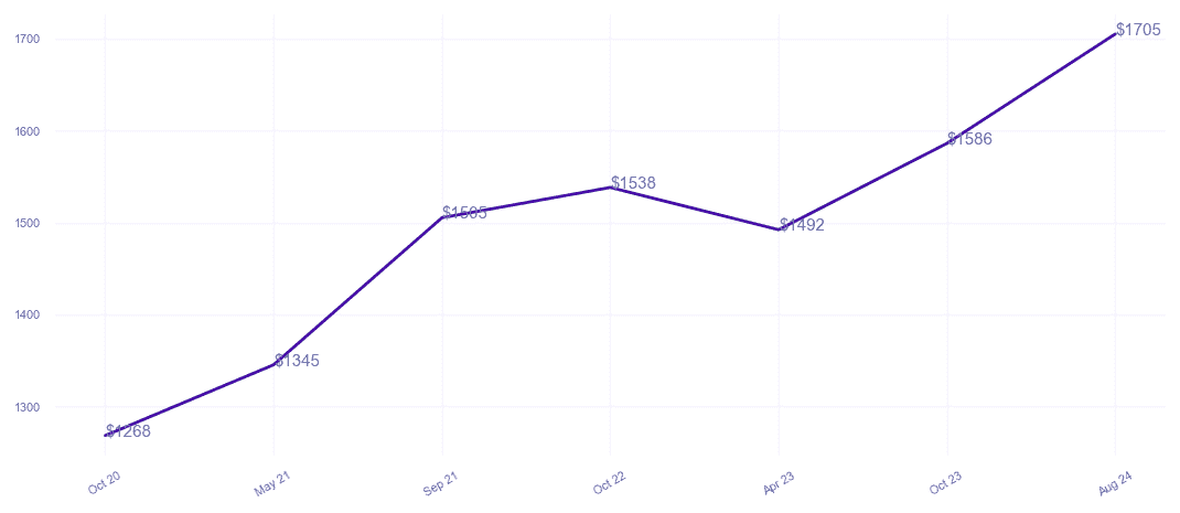 chart_img