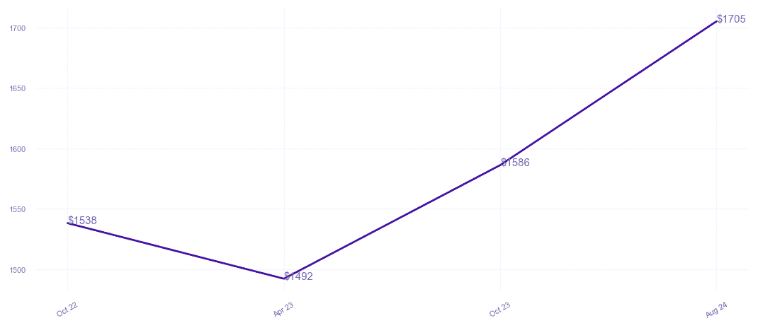 chart_img