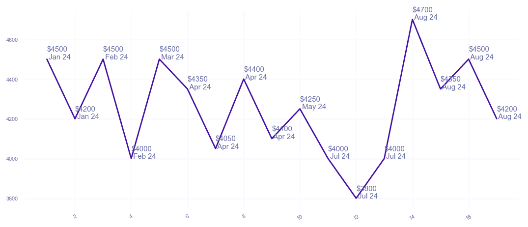 chart_img