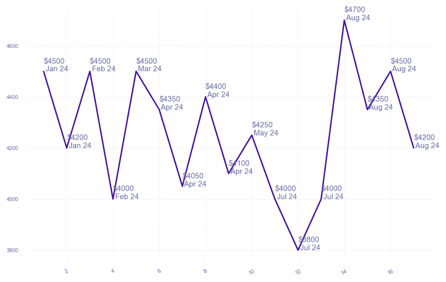 chart_img