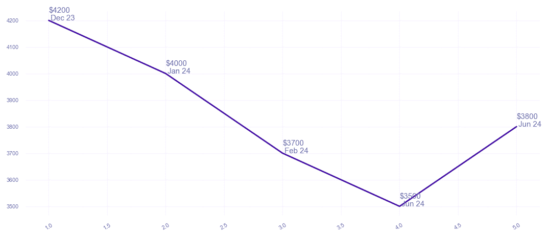 chart_img