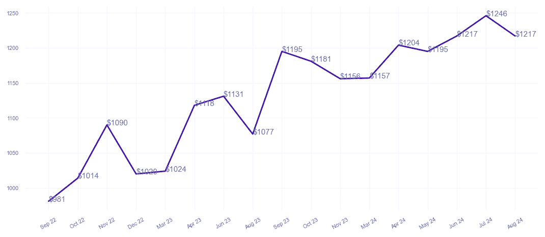 chart_img