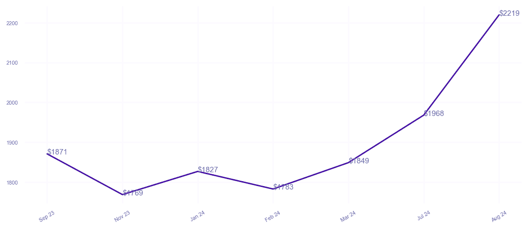 chart_img