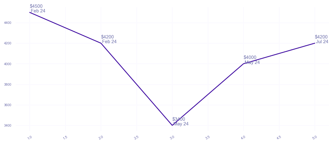 chart_img