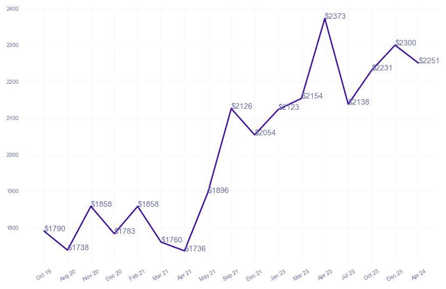 chart_img