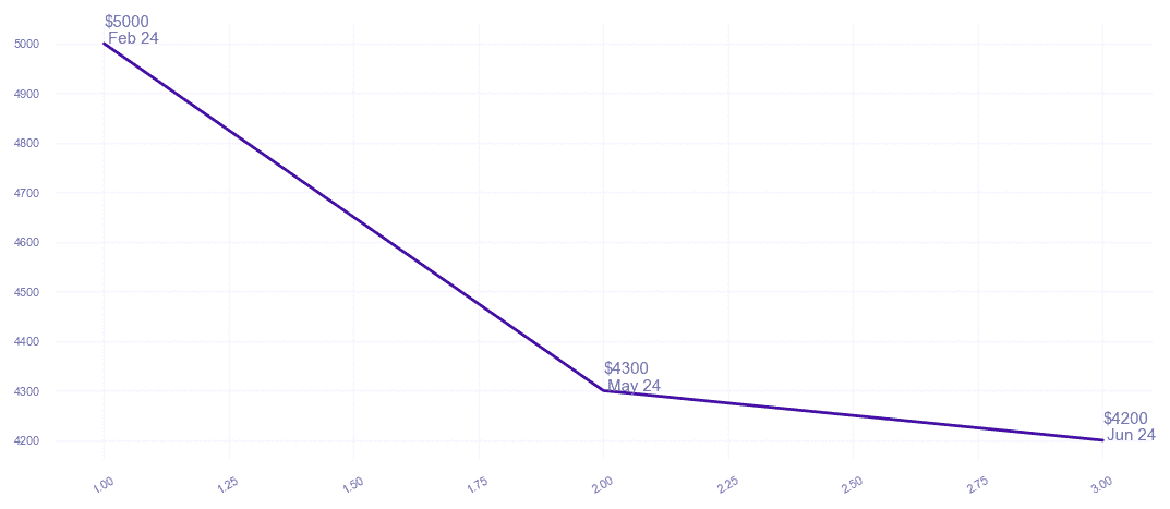 chart_img